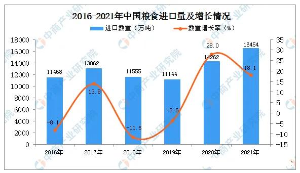 粮价上涨怪中国？欧媒给中国“分配任务”，要求释放20%粮食储备