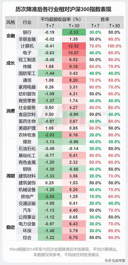 降准来了！释放5300亿长期资金，对A股的影响有多大？