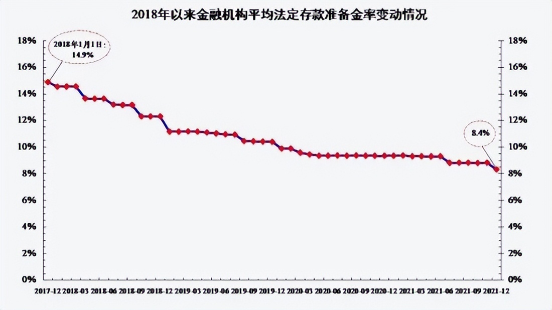 A股：央行降准释放5300亿元，利好哪些个股？