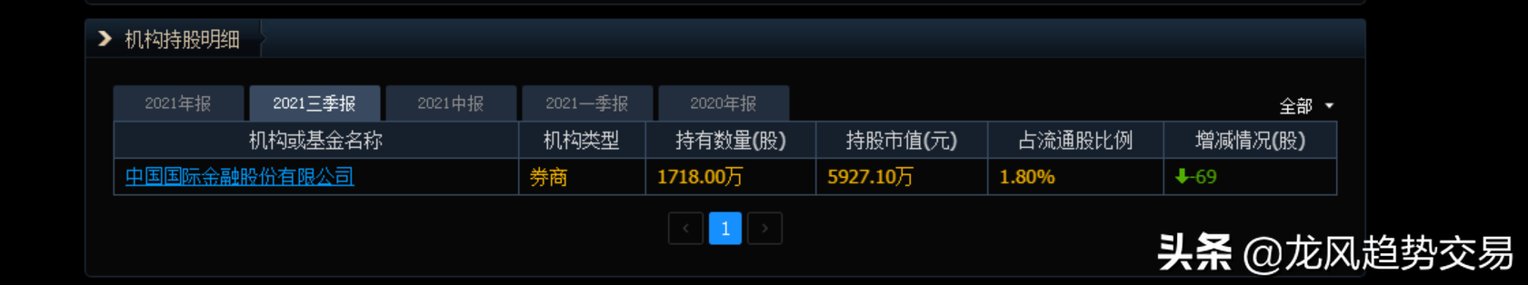 预制菜 人造肉 工业大麻，预制菜联盟成立，底部筑底主力拉升