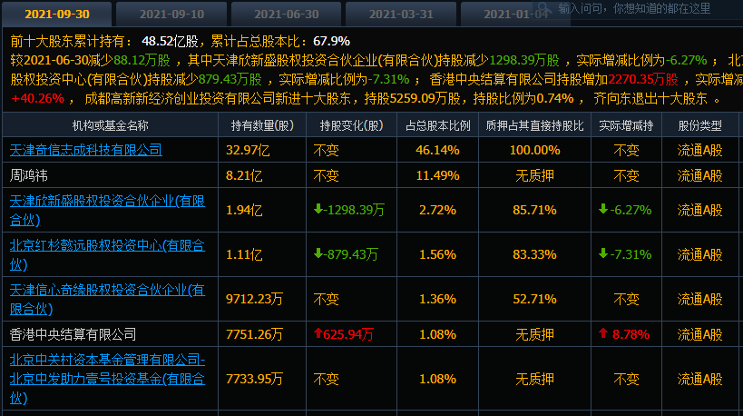 “四倍才能回本”,三六零的股价重回下跌趋势,股民户均浮亏13万