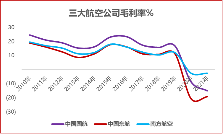 巴菲特看不上的生意，航空股算一个
