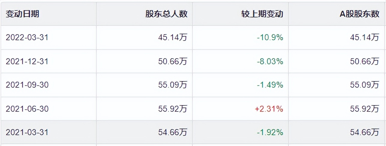 中国建筑的股价长期横盘,散户四年一梦