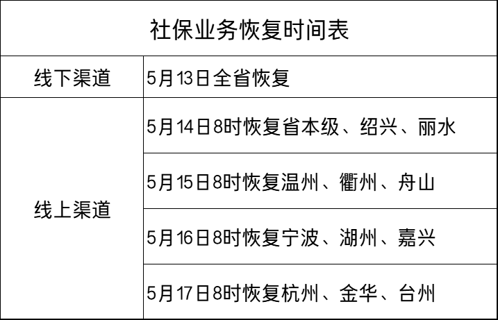 退休人员注意啦：部分地区5月份养老金提前至4月底前发放