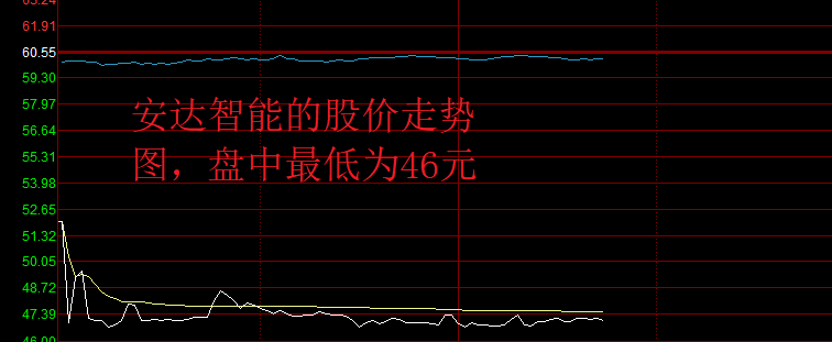 “凭运气亏钱”!安达智能开盘即破发,中签股民最大亏损7275元