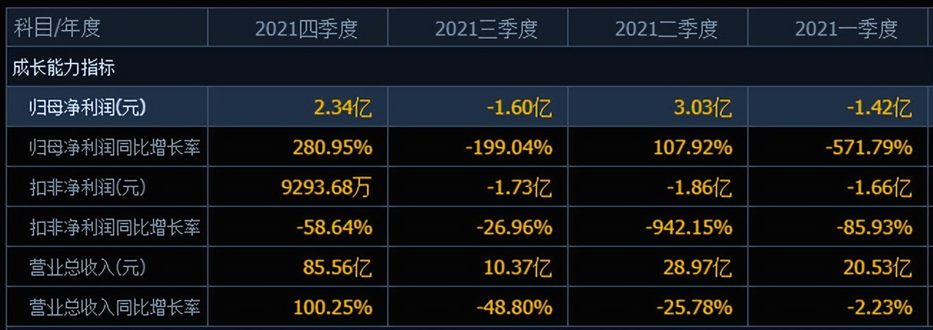 A股看似平平无奇,但大部分的散户投资者还是被“捶”了