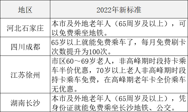 2022年公交老年卡新政策：哪些省份的老人能受益，一起来看吧