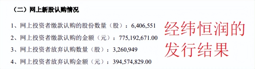 “没得玩”！21倍估值上市也破发，中签军信股份的股民亏损2355元