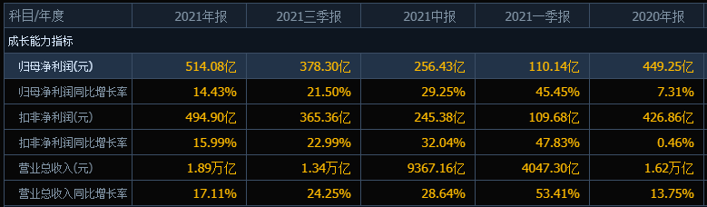 中国建筑的股价长期横盘,散户四年一梦