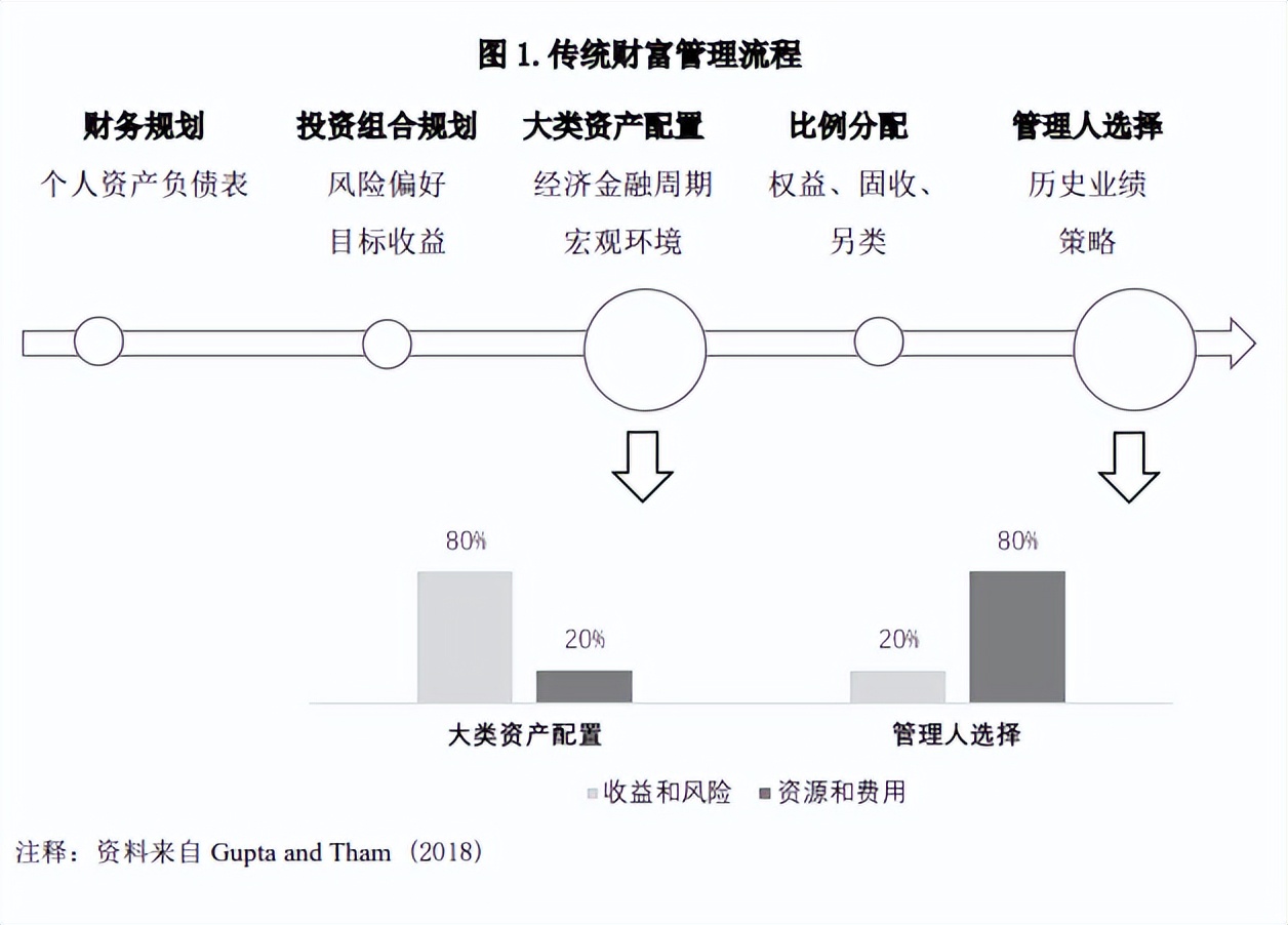 智能投顾平台建设：优势、不足与案例分析