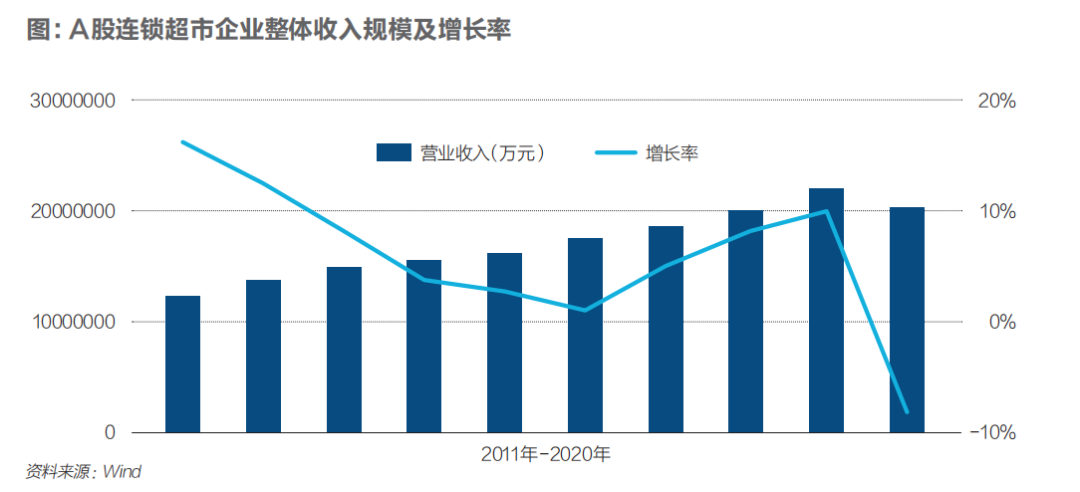 亚洲最大超市，正式关门停业！传统超市大势已去了吗？