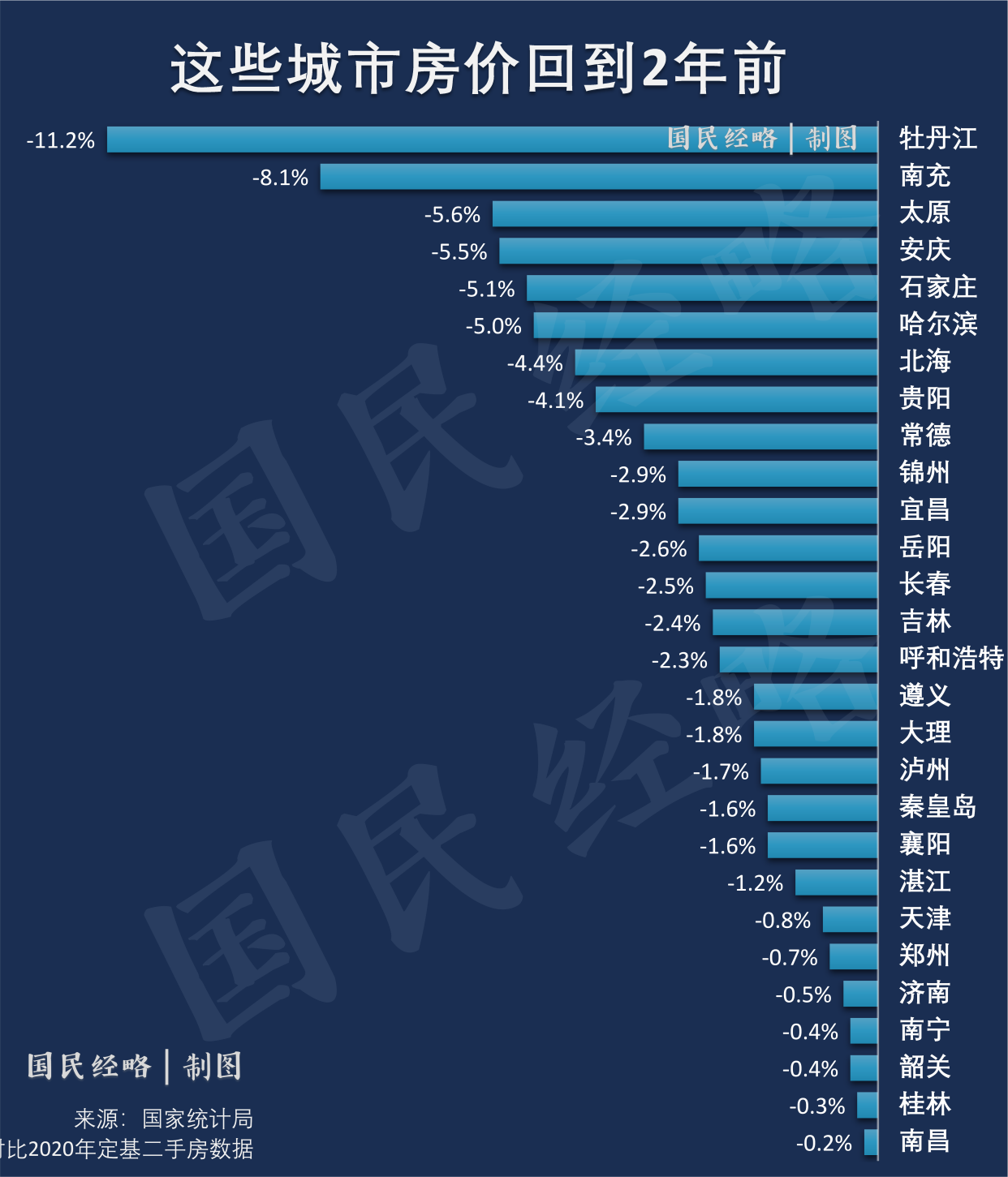 取消限购限售！首个全面松绑的城市诞生，这些城市房价回到2年前
