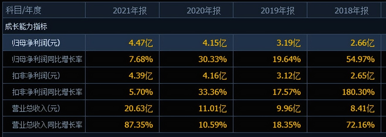 “没得玩”！21倍估值上市也破发，中签军信股份的股民亏损2355元