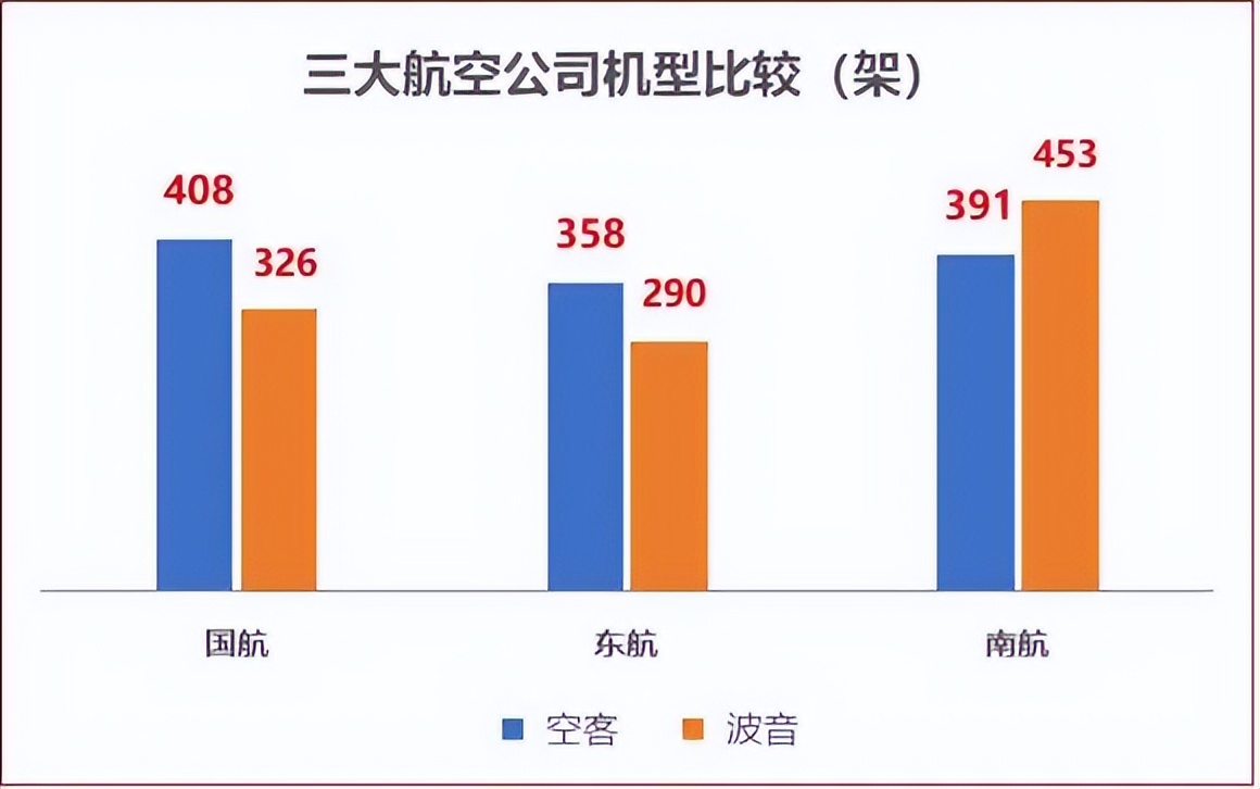 巴菲特看不上的生意，航空股算一个