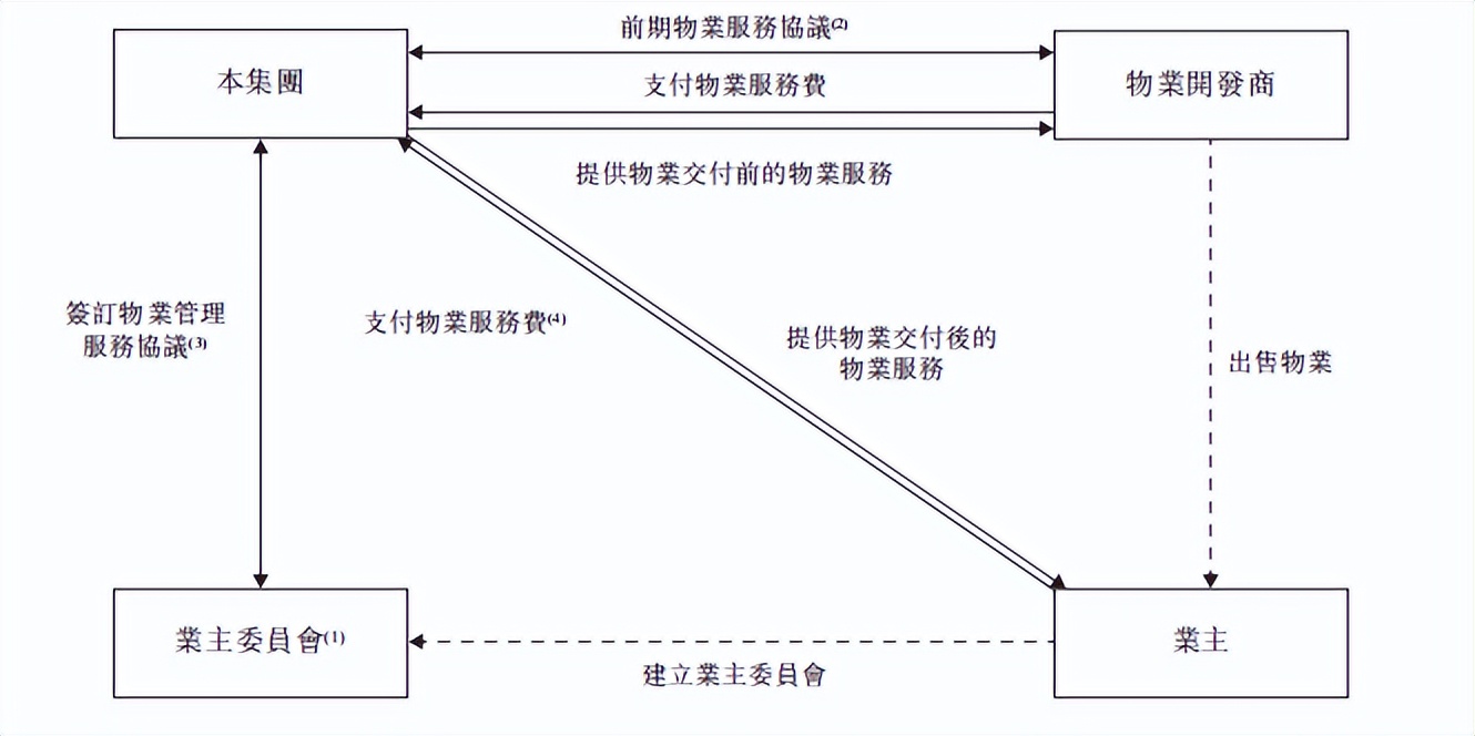 万物云，如何讲好下一个增长故事？