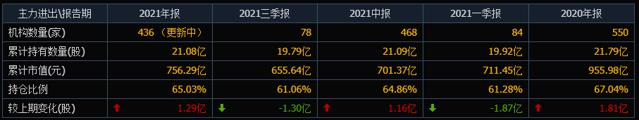 连跌11周,用友网络的股价今年以来腰斩,机构早跑了