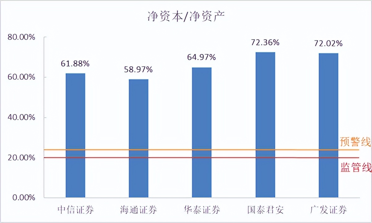 数读券商财报：中信龙头地位稳固，海通净利排名下降