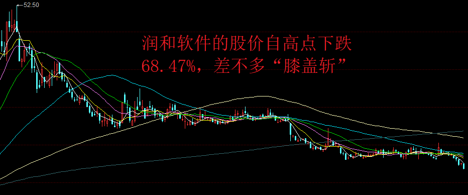 “亏哭了”！润和软件的股价创阶段新低，股民户均浮亏16万