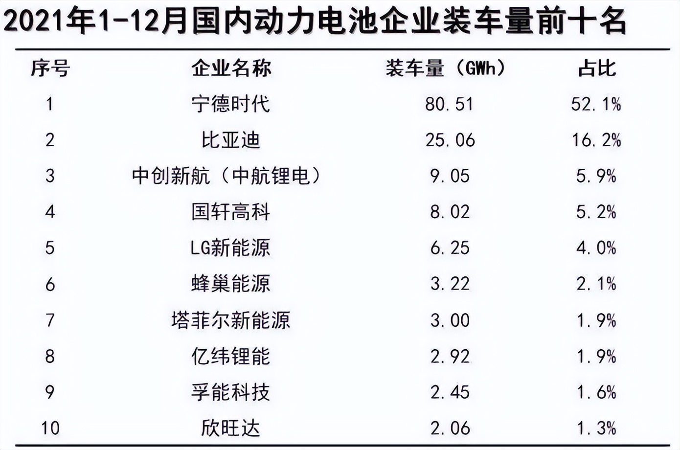 增收不增利，国轩高科年内趋势难改