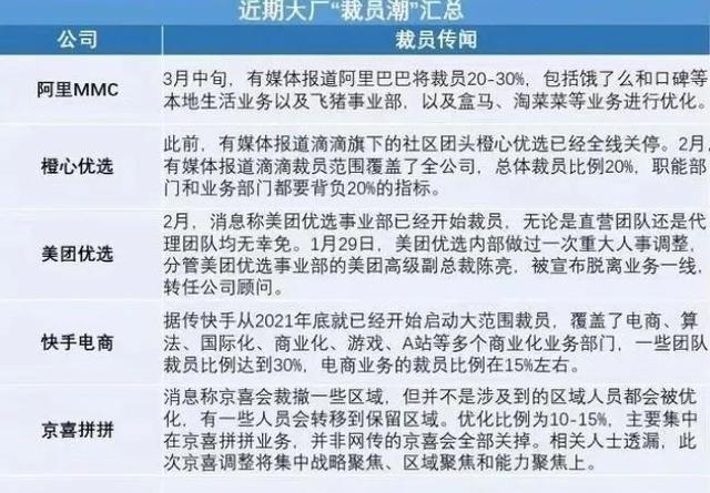 大厂百度又一高材生无情被裁，后疫情时代还能相信企业价值观吗？