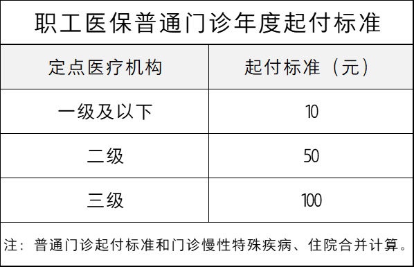 海南职工医保迎来4个变化，事关在职和退休人员待遇，值得关注
