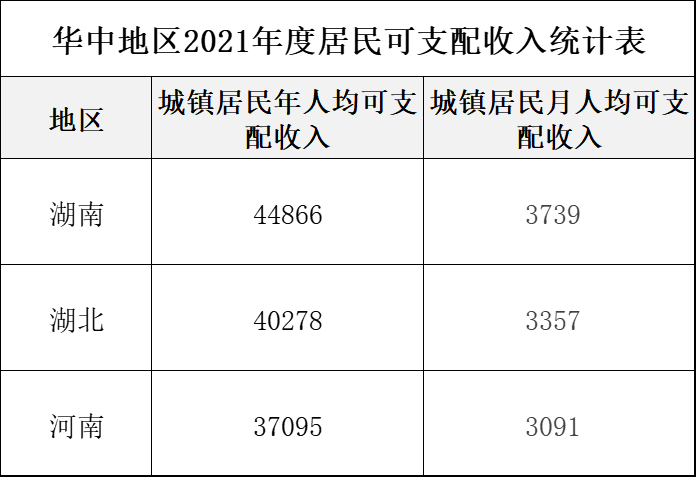 湖北、湖南、河南企业退休人员丧葬费标准再提高，一起来看吧