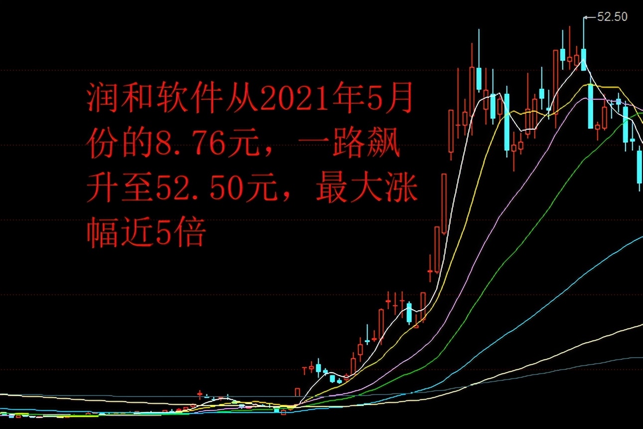 “亏哭了”！润和软件的股价创阶段新低，股民户均浮亏16万