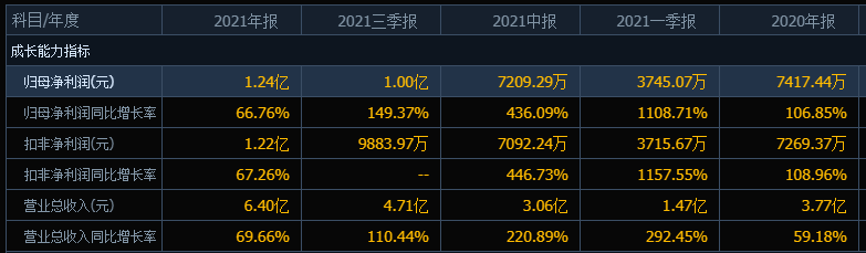 “近一个月最坑新股”,上市16天跌12天,股民:准备当长期股东