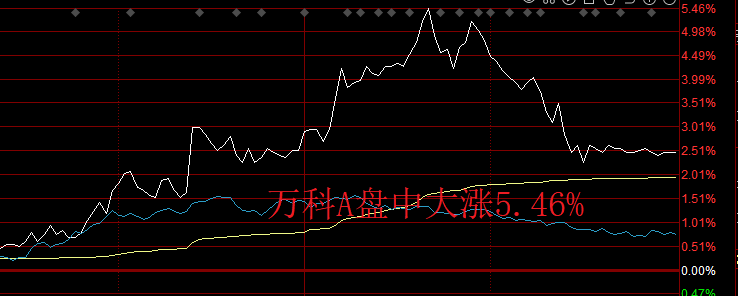 A股稳步上涨，但散户却高兴不起来