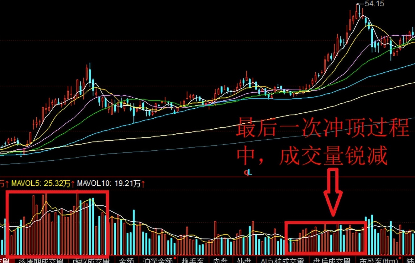 连跌11周,用友网络的股价今年以来腰斩,机构早跑了