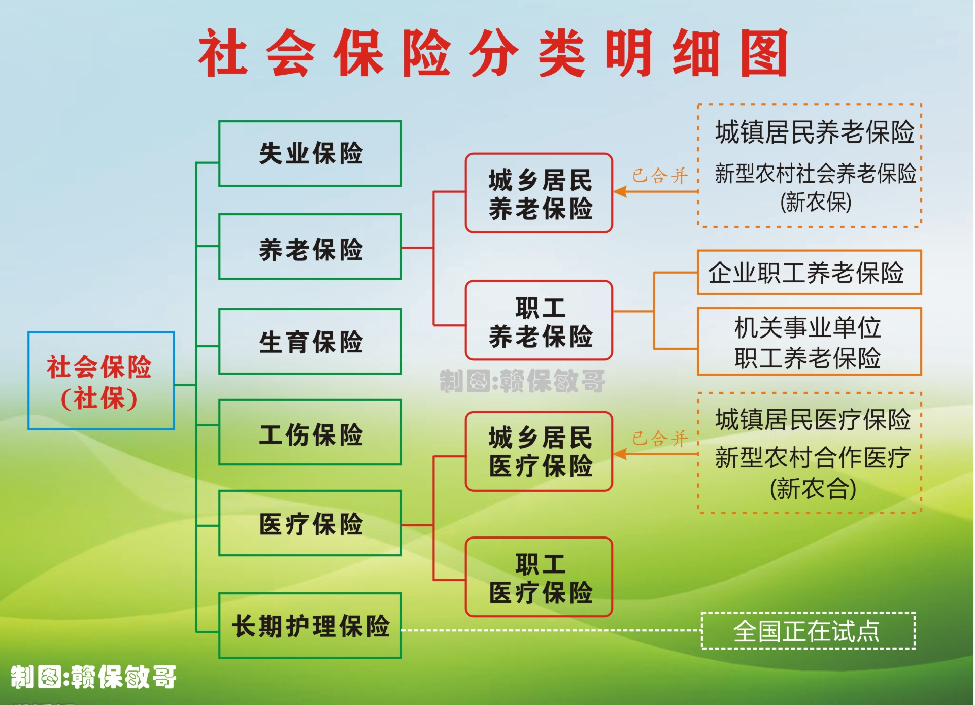 交社保=交养老保险？这个错误认知可能90%的人都是这么认为的