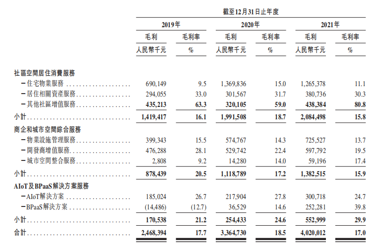万物云，如何讲好下一个增长故事？