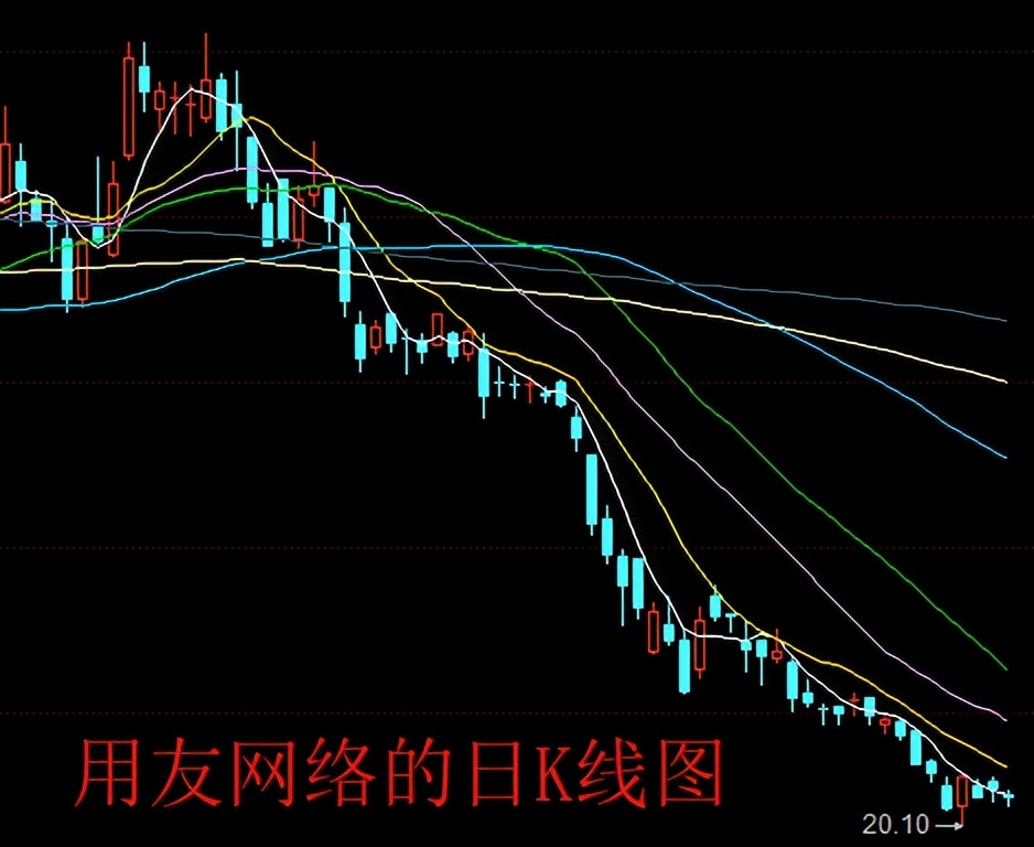 连跌11周,用友网络的股价今年以来腰斩,机构早跑了