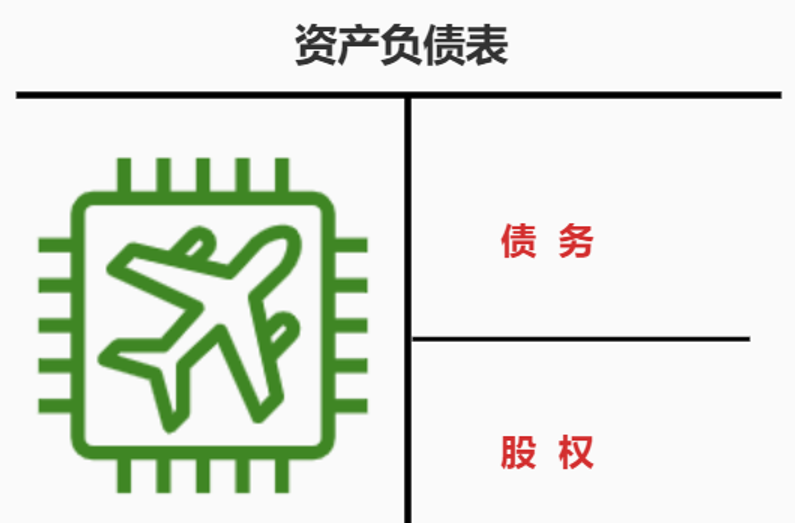 巴菲特看不上的生意，航空股算一个