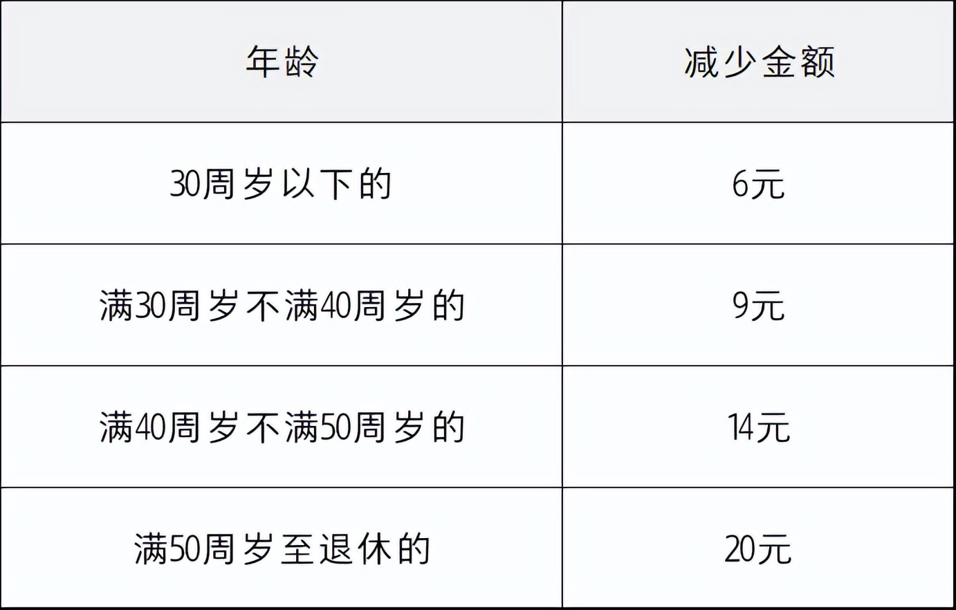 海南职工医保迎来4个变化，事关在职和退休人员待遇，值得关注