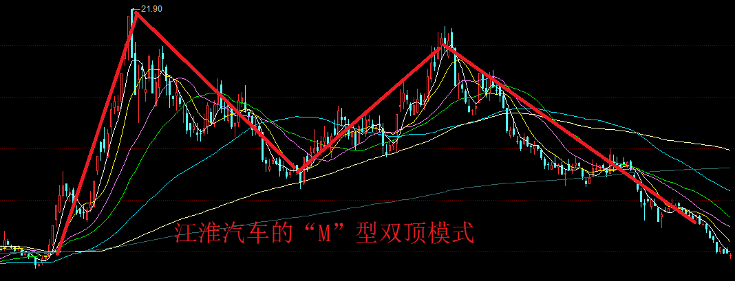 “不想割肉”!江淮汽车的股价自高点下跌57%,股民户均浮亏15万