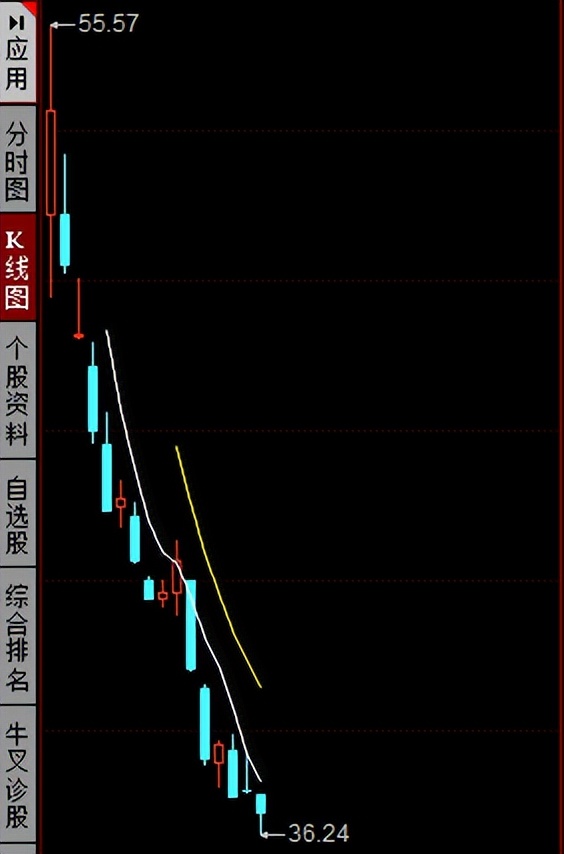 “近一个月最坑新股”,上市16天跌12天,股民:准备当长期股东