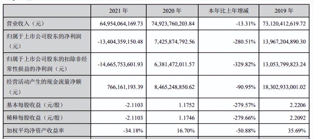 “厉害了散户”!温氏股份的股价反转上涨,但股民却在不断离场