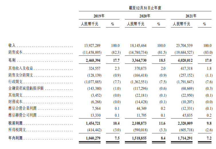 万物云，如何讲好下一个增长故事？