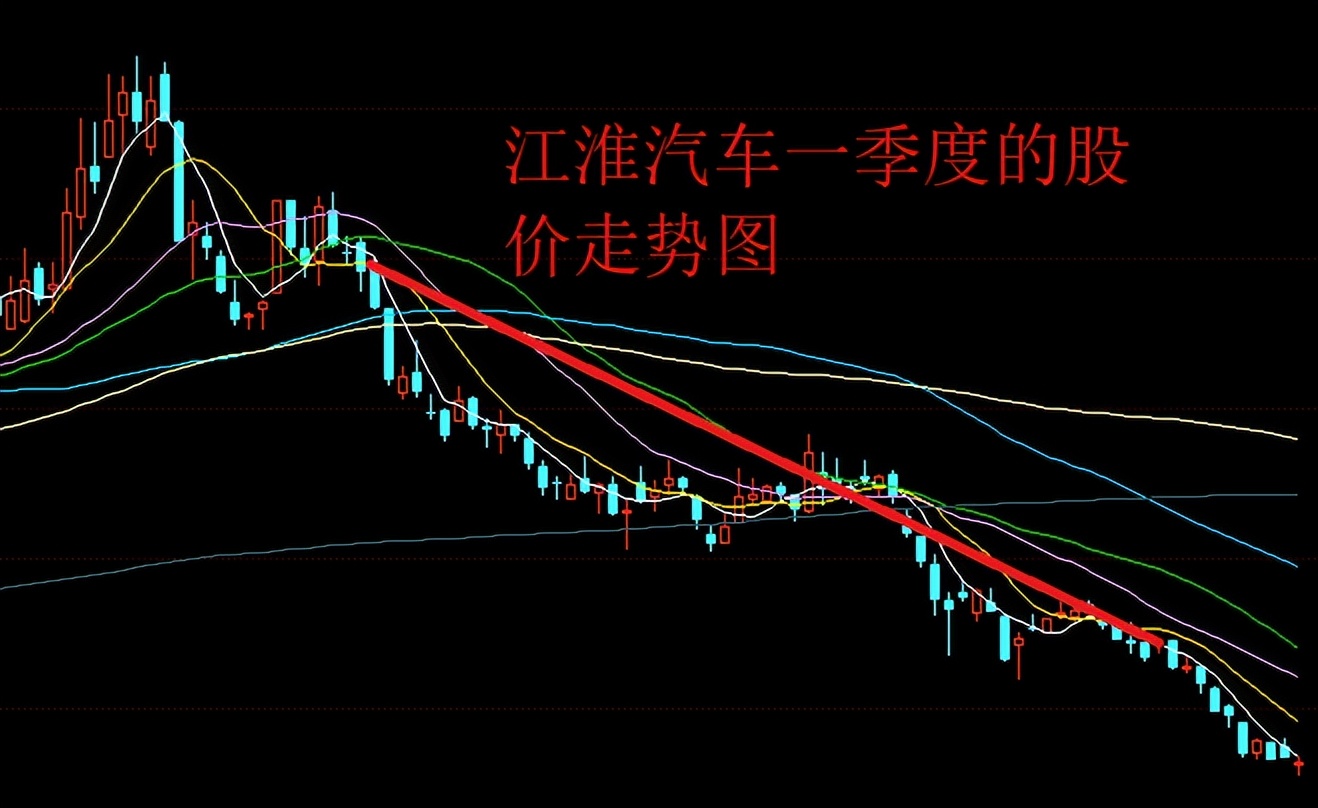 “不想割肉”!江淮汽车的股价自高点下跌57%,股民户均浮亏15万