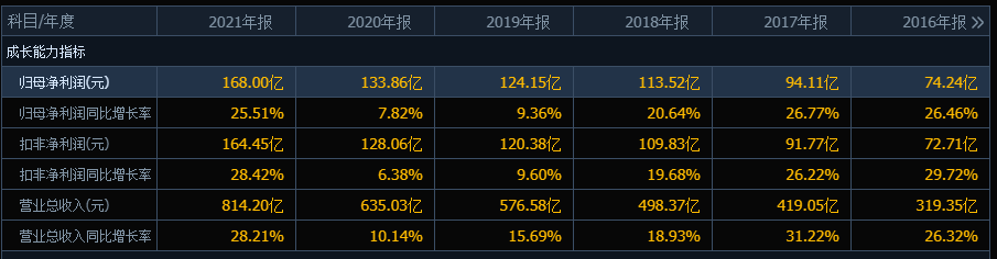 “三个涨停才回本”，海康威视市值蒸发2878亿，抄底的股民被套