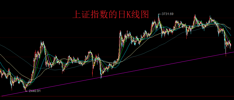 下周,A股拿下3300点,让散户投资者感受“否极泰来”
