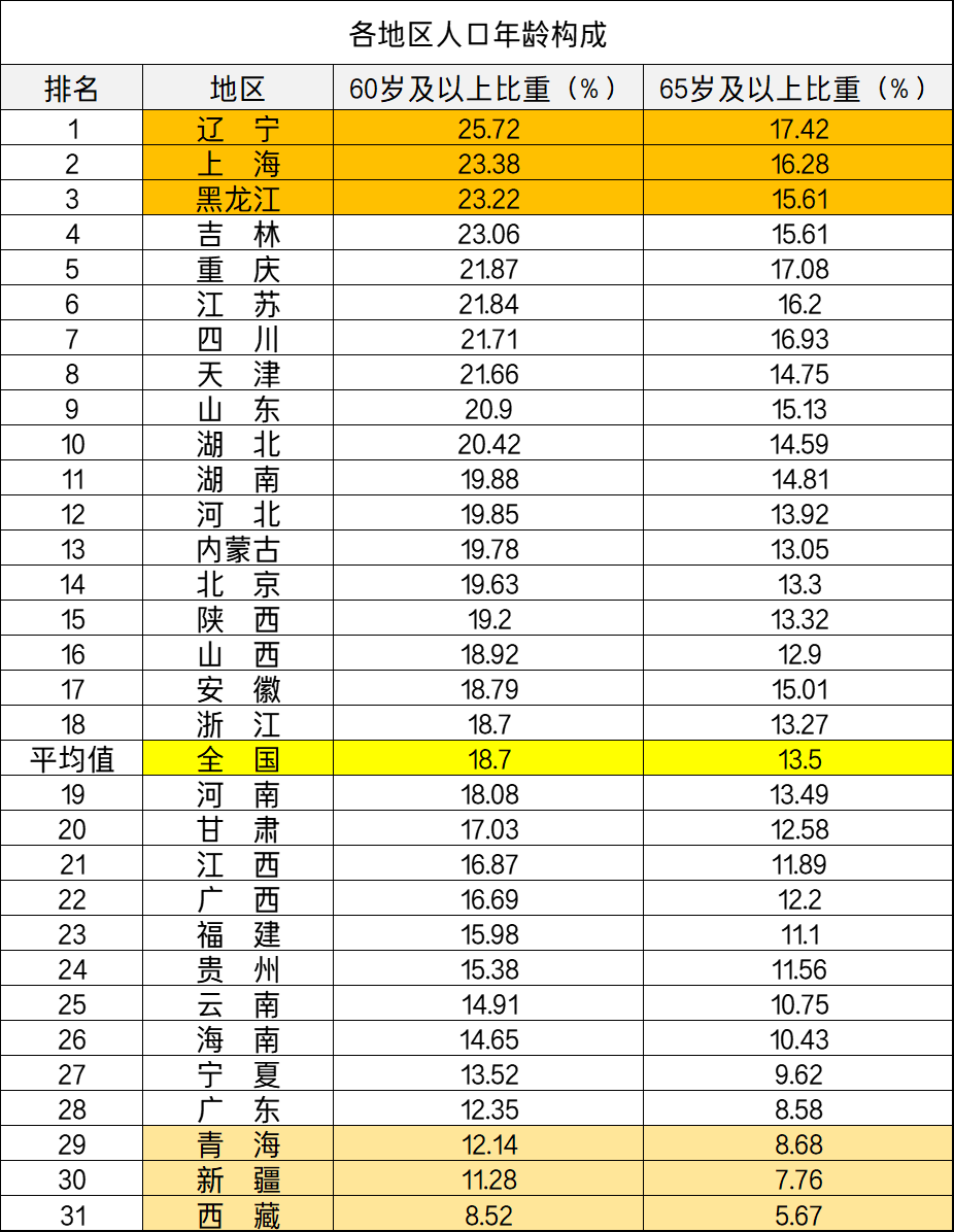 2022年公交老年卡新政策：哪些省份的老人能受益，一起来看吧