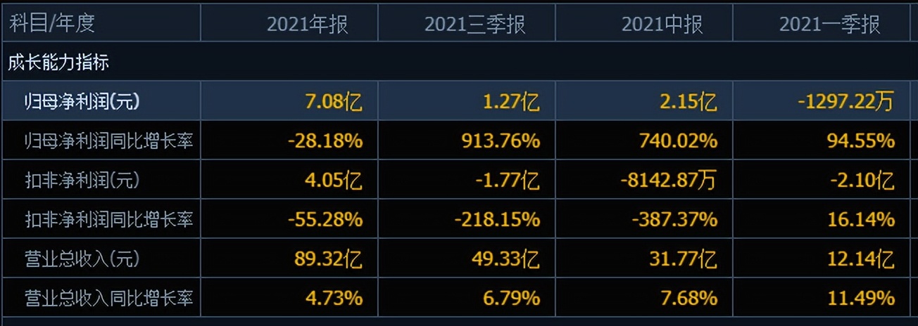 连跌11周,用友网络的股价今年以来腰斩,机构早跑了