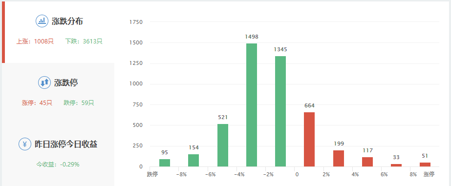 A股看似平平无奇,但大部分的散户投资者还是被“捶”了