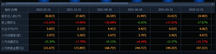 “三个涨停才回本”，海康威视市值蒸发2878亿，抄底的股民被套
