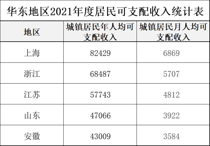退休人员丧葬费标准：上海、江苏、浙江、山东、安徽，是多少？