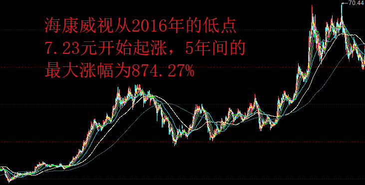 “三个涨停才回本”，海康威视市值蒸发2878亿，抄底的股民被套