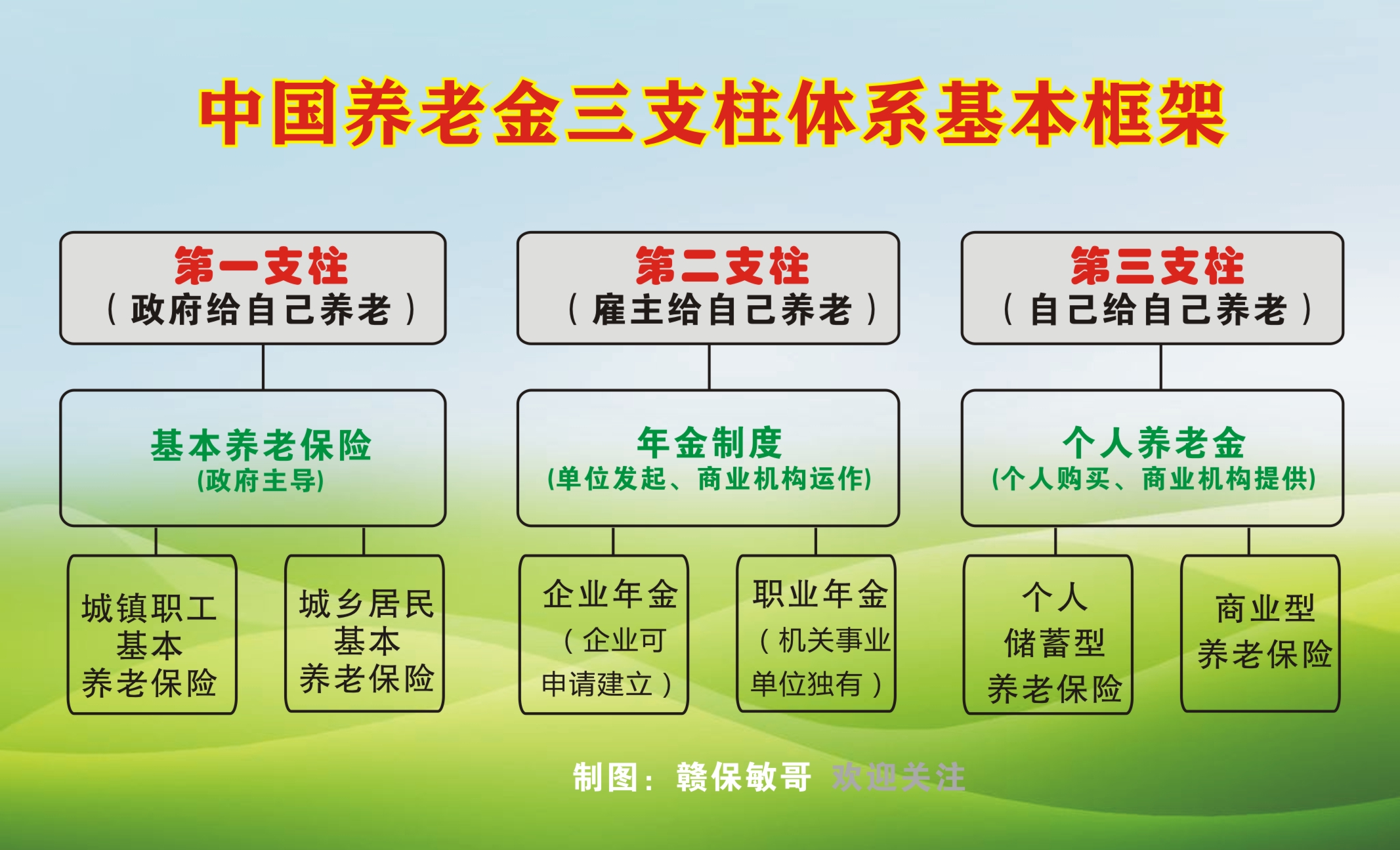 一文看懂！城乡居民养老保险和职工养老保险8大区别异同点