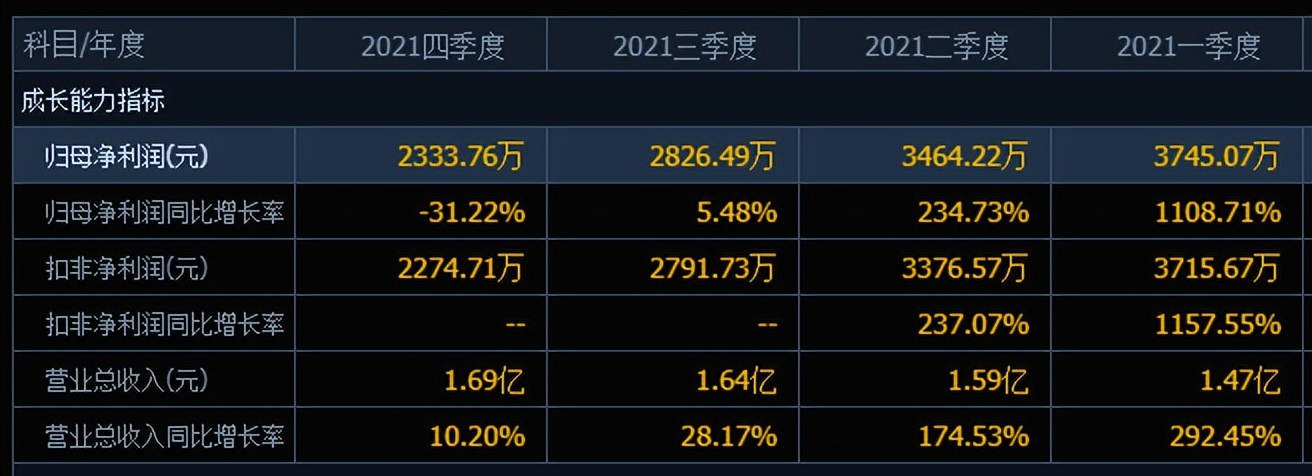 “近一个月最坑新股”,上市16天跌12天,股民:准备当长期股东